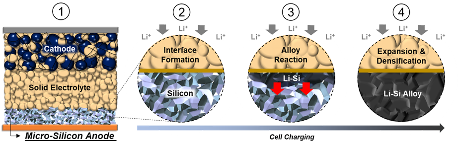 The all solid-state battery