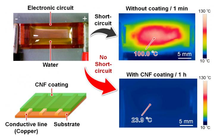 electronic circuits with cellulose nanofibers