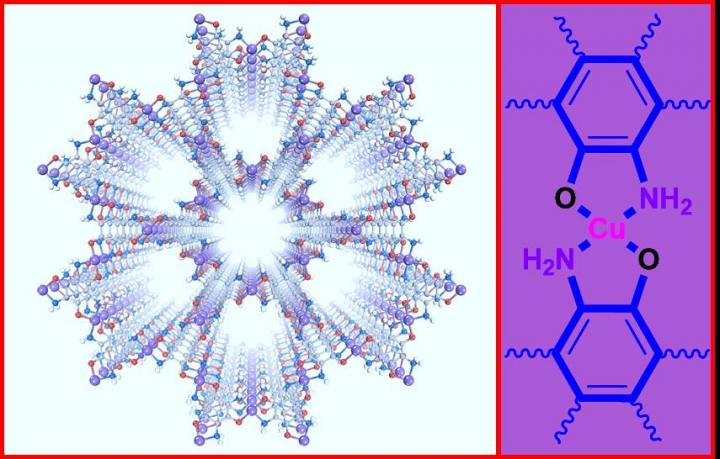 The structure of the Cu3(TABTO)2-MOF