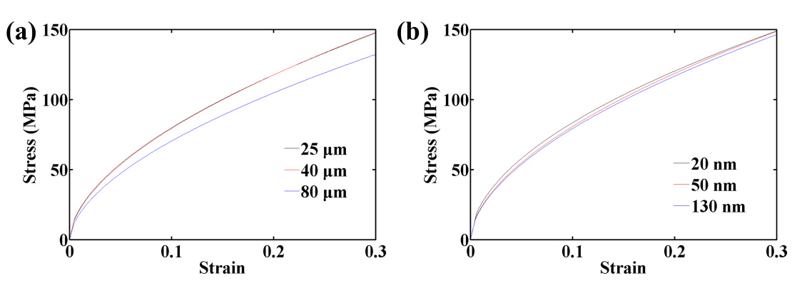 Stress-strain curves of silver nanowire films