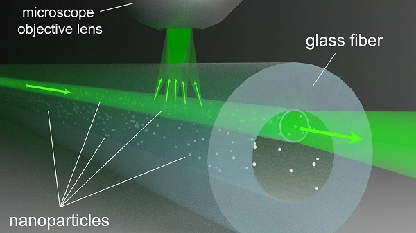 Highest precision: Microstructured fiber measures the size of nanoparticles 