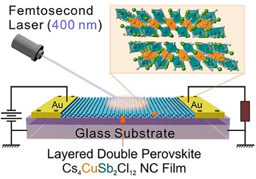 This illustration shows a photodetector device built using solution-processed nano crystals