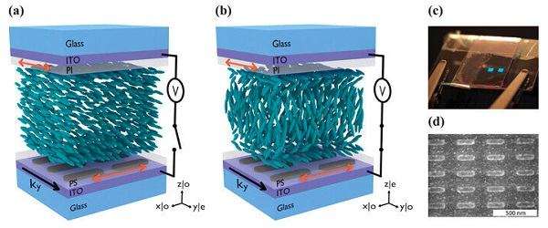 Arrays of metallic nanoparticles can form an optical cavity tunable by liquid crystals