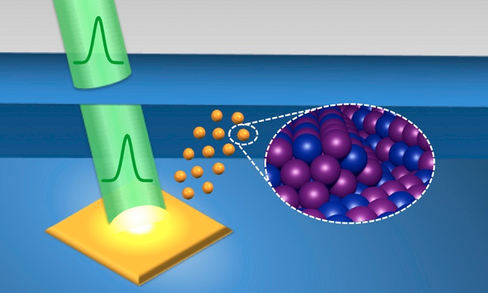 A pulsed laser beam (green) strikes a solid immersed in liquid, triggering a sequence of events that create uniform nanoparticles with controlled properties