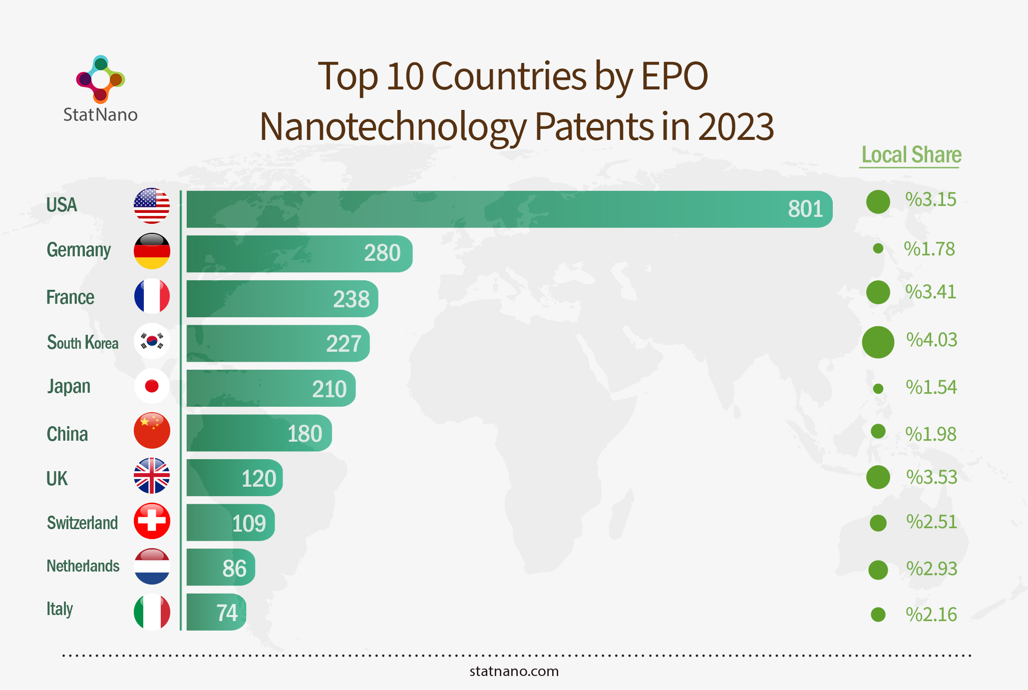 Top 10 Countries by EPO Nanotechnology Patents in 2023