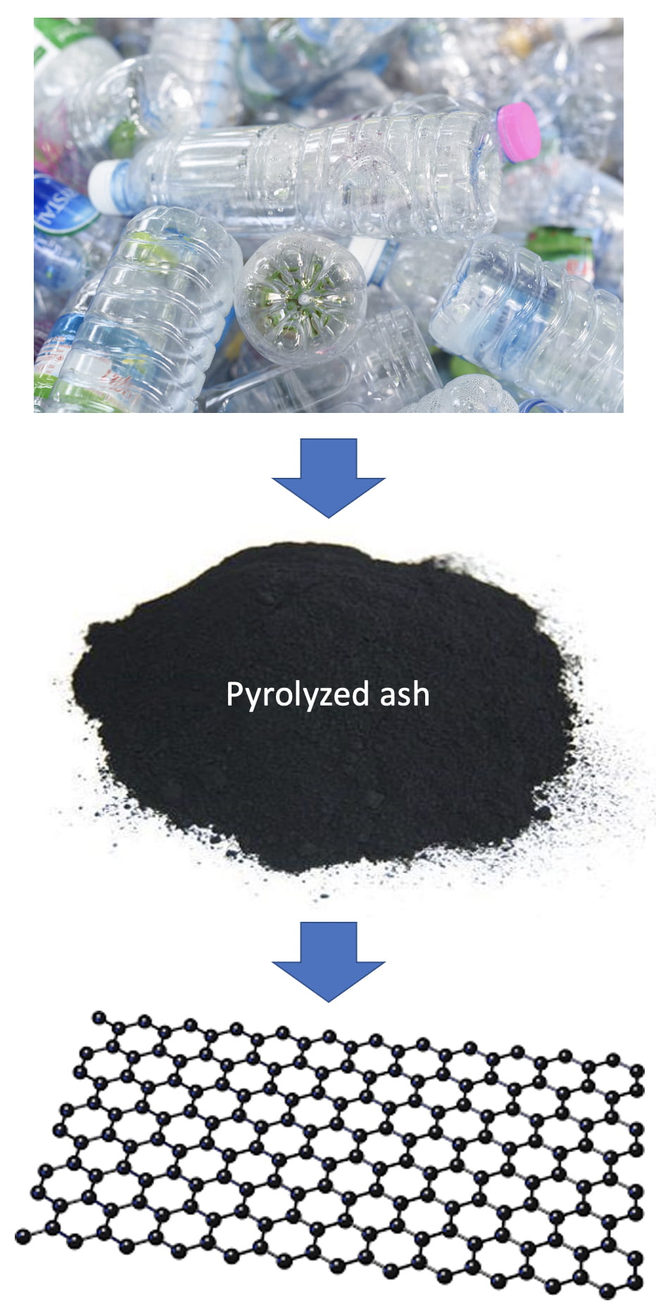 Rice University chemists turned otherwise-worthless pyrolyzed ash from plastic recycling into graphene through a Joule heating process