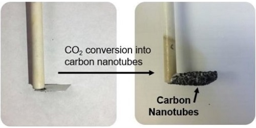 Using carbon dioxide to make single-walled carbon nanotubes