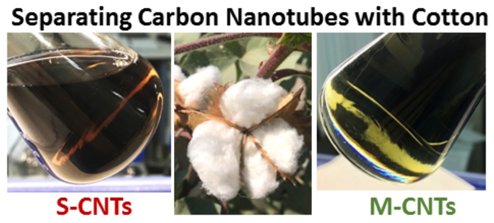 Separating Carbon Nanotube with Cotton