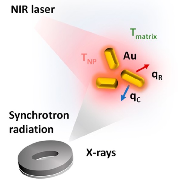 Photothermal excitation of gold-based nanomaterials