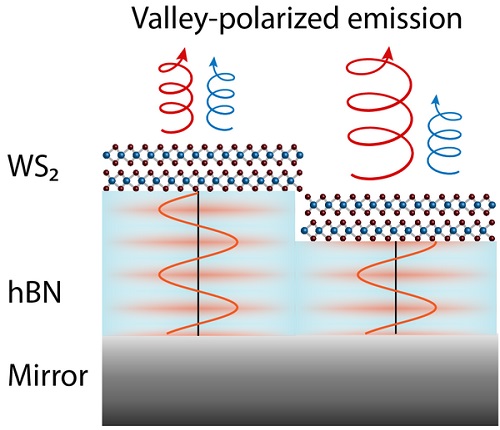 Atomically thin semiconductors for nanophotonics