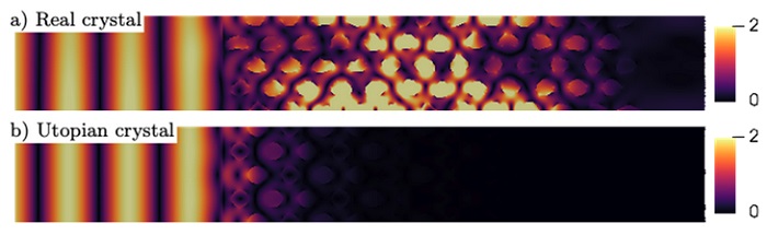 Figure 1. Light distribution (E-field) in a) the real crystal and b) utopian crystal.