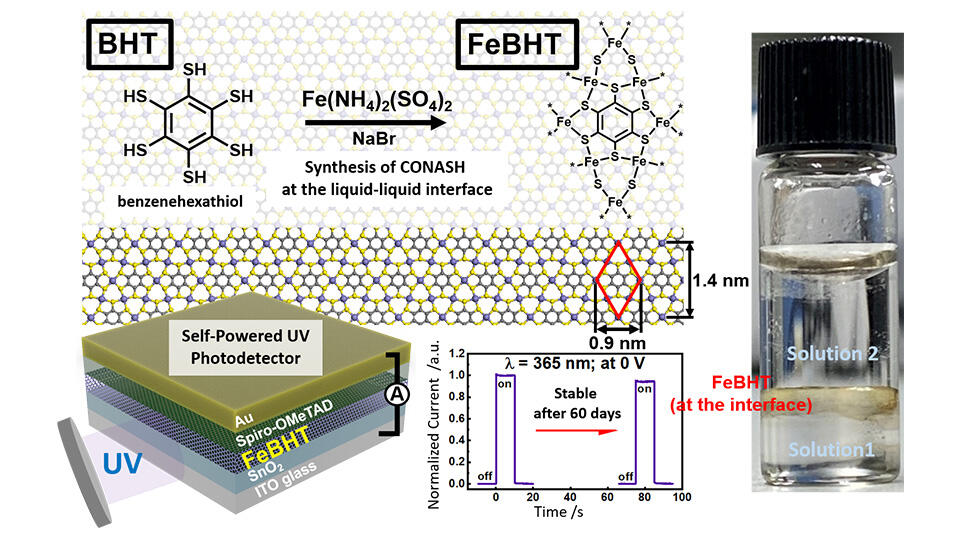 Formation of FeBHT complex-based CONASH at the liquid-liquid interface and its long-term stability as a photodetector.