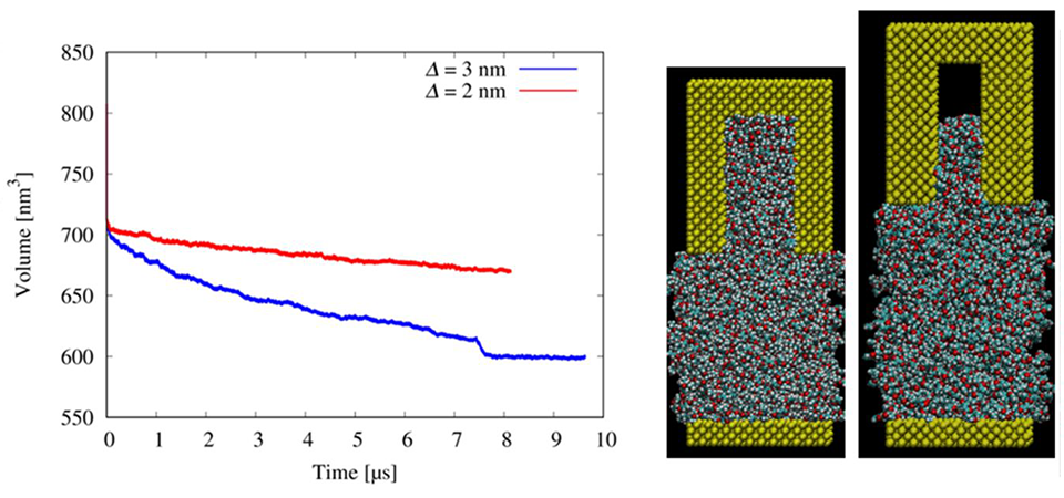 Simulation of the filling process of resist material in UV nanoimprint lithography.