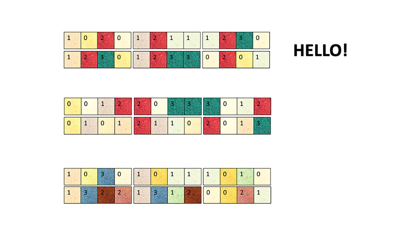 The top row represents the message "Hello!" in quaternary code, which is revealed when the silver nanostructures are illuminated with the correct polarization. The bottom two rows display incorrect sequences when incorrect polarization keys are used.