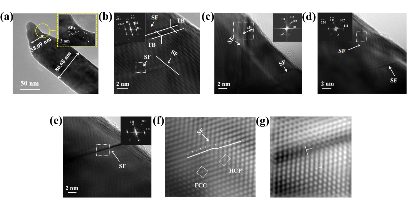 Microstructural characterization of different parts of a silver nanowire