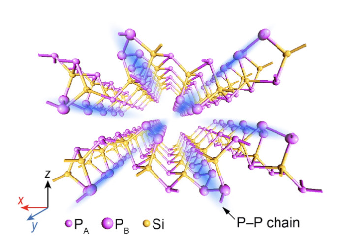 Schematic layered structure of SiP2