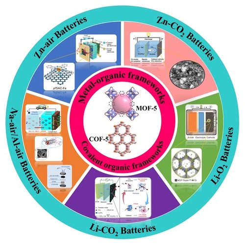 In a review of the current state of structurally diverse metal-organic frameworks and covalent organic frameworks with unique electrical properties