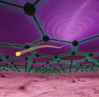 Remote Phonon Scattering: Vibrations in neighbouring materials cause electrons in graphene to scatter, increasing electrical resistance