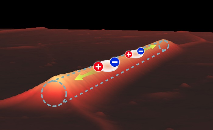 Topography of the two-dimensional crystal on top of the microscopically small wire indicated by dashed lines.