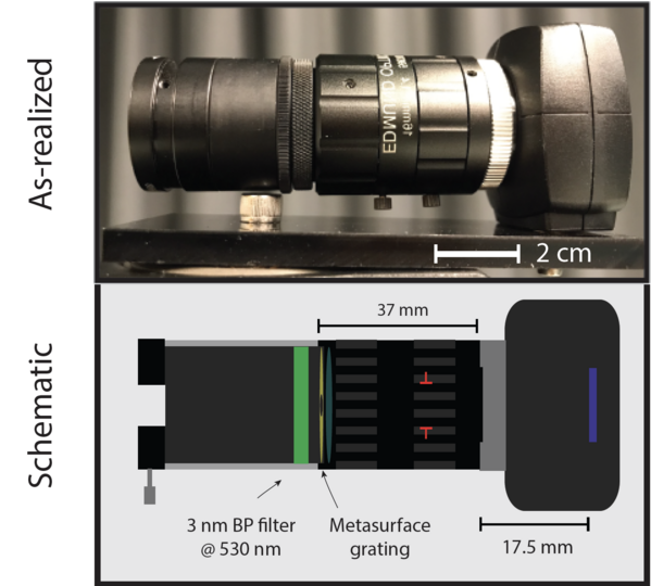 Turning any camera into a polarization camera