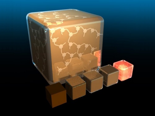 CO2 reduction performance improved by wrapping of nanocubes