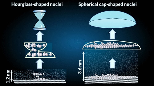 Freezing at the Nanoscale