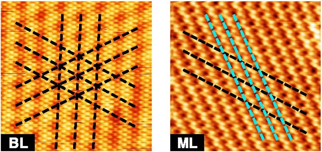 charge density waves