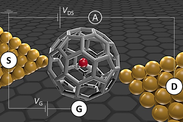 A single molecule makes a big splash in the understanding of the two types of water