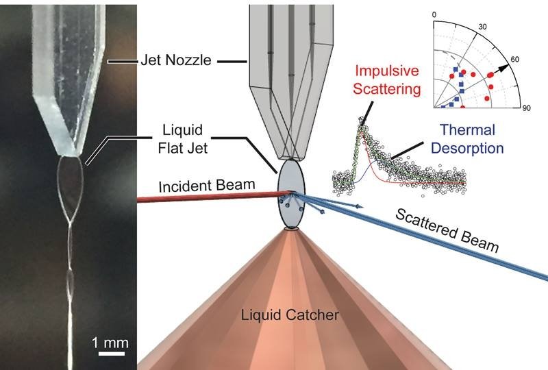 a liquid dodecane flat jet produced by a microfluidic chip nozzle