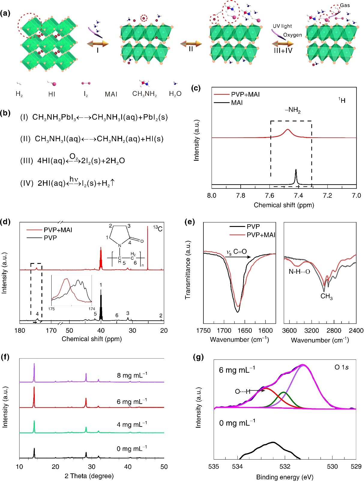 Degradation of the perovskite material with moisture