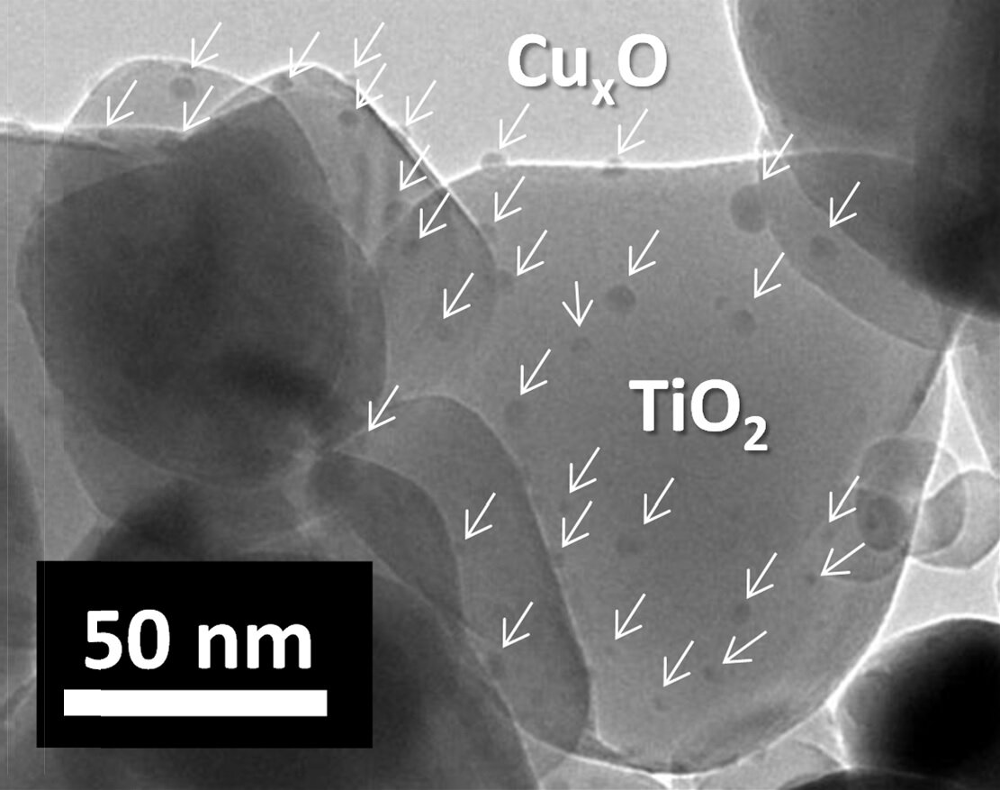 TEM image of copper oxide/titanium oxide composite