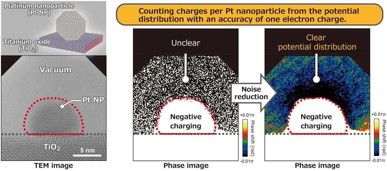 single-nanoparticle-charge-measurement-small