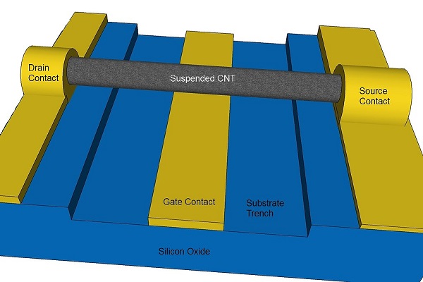 Carbon nanotube field-effect transistor