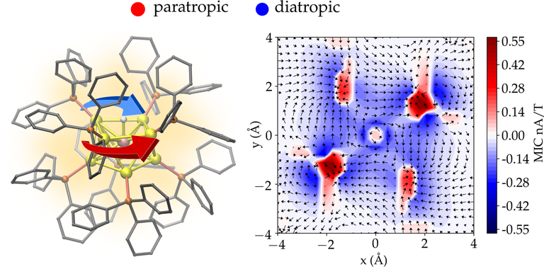 The atomic structure of a gold nanoparticle protected by phosphine molecules (left) and magnetic-field-induced electron currents in a plane intersecting the center of the particle (right)