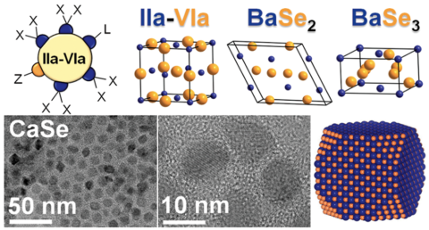 Unit cells and electron micrographs of alkaline earth chalcogenide (AeCh) nanocrystals