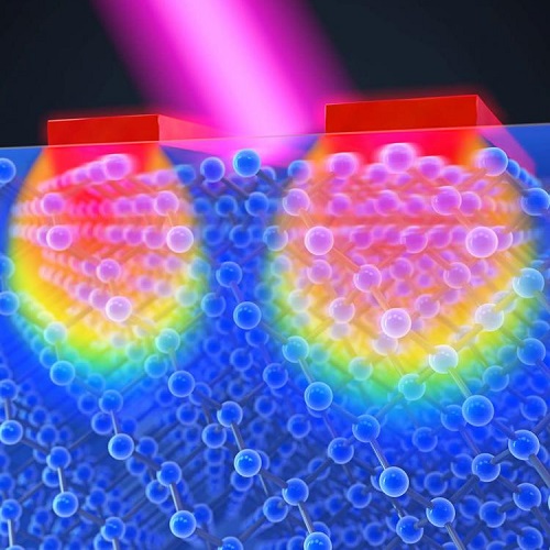 A laser heats up ultra-thin bars of silicon