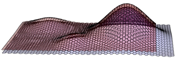 A curved and stretched sheet of graphene