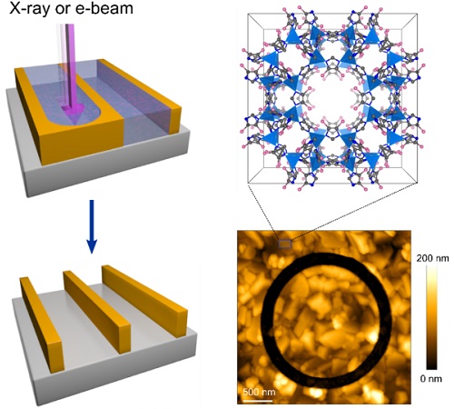 X-ray or E-beam