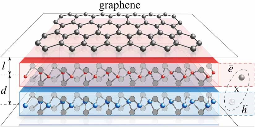 A hybrid system consisting of an electron gas in graphene