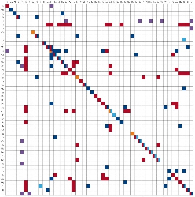 Single- and two-element map of inorganic nanomaterials biosynthesized using microbial cells and bacteriophages