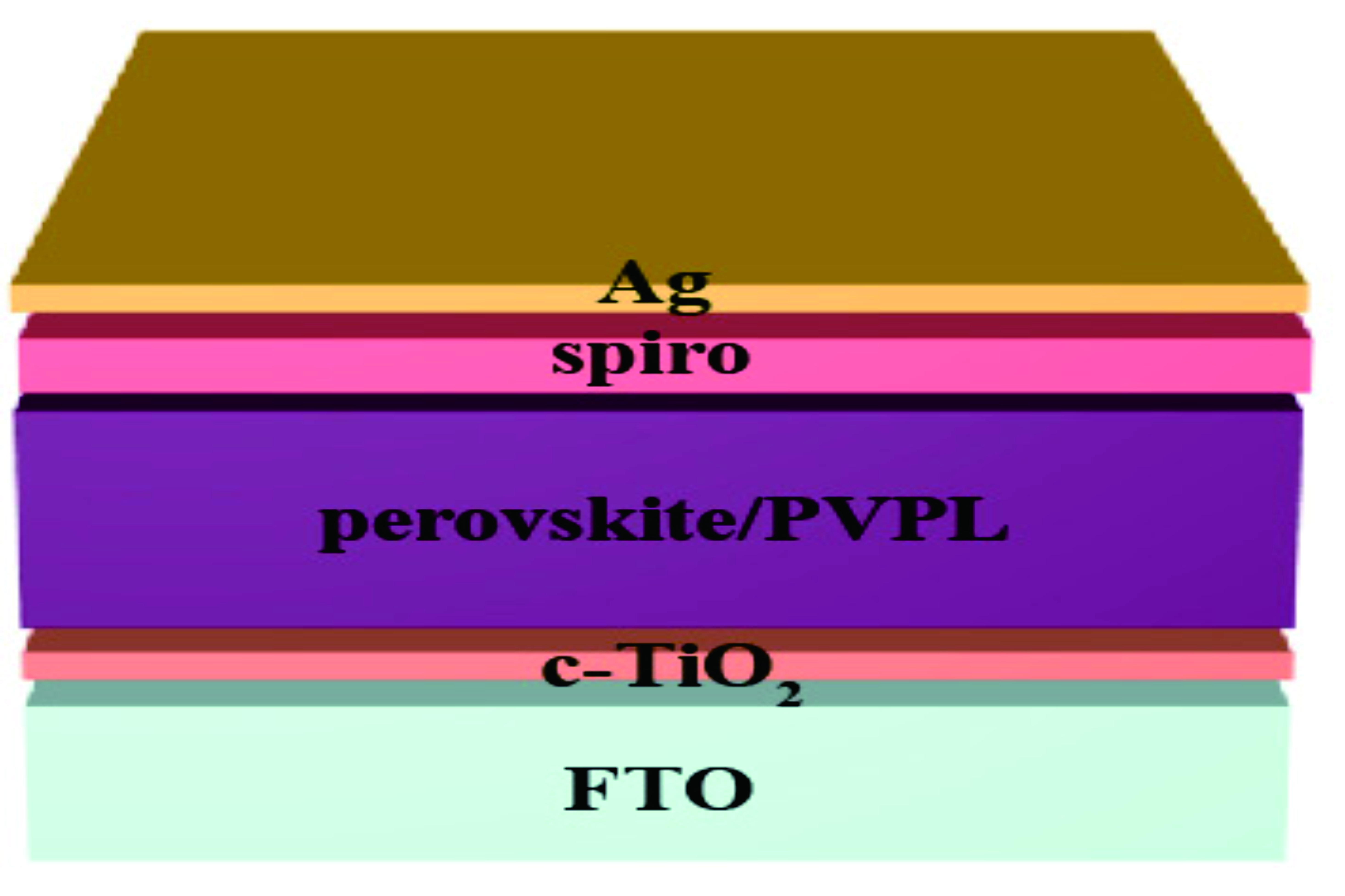 novel perovskite solar cell with self-healing effect composed of