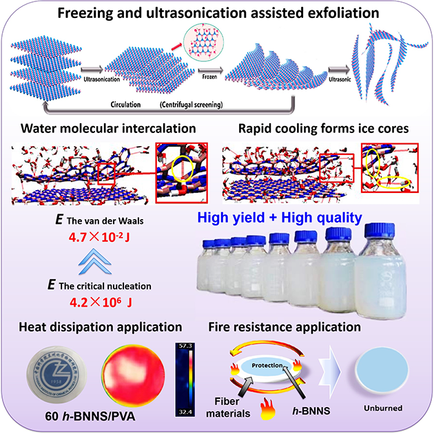 Freezing and ultrasonication