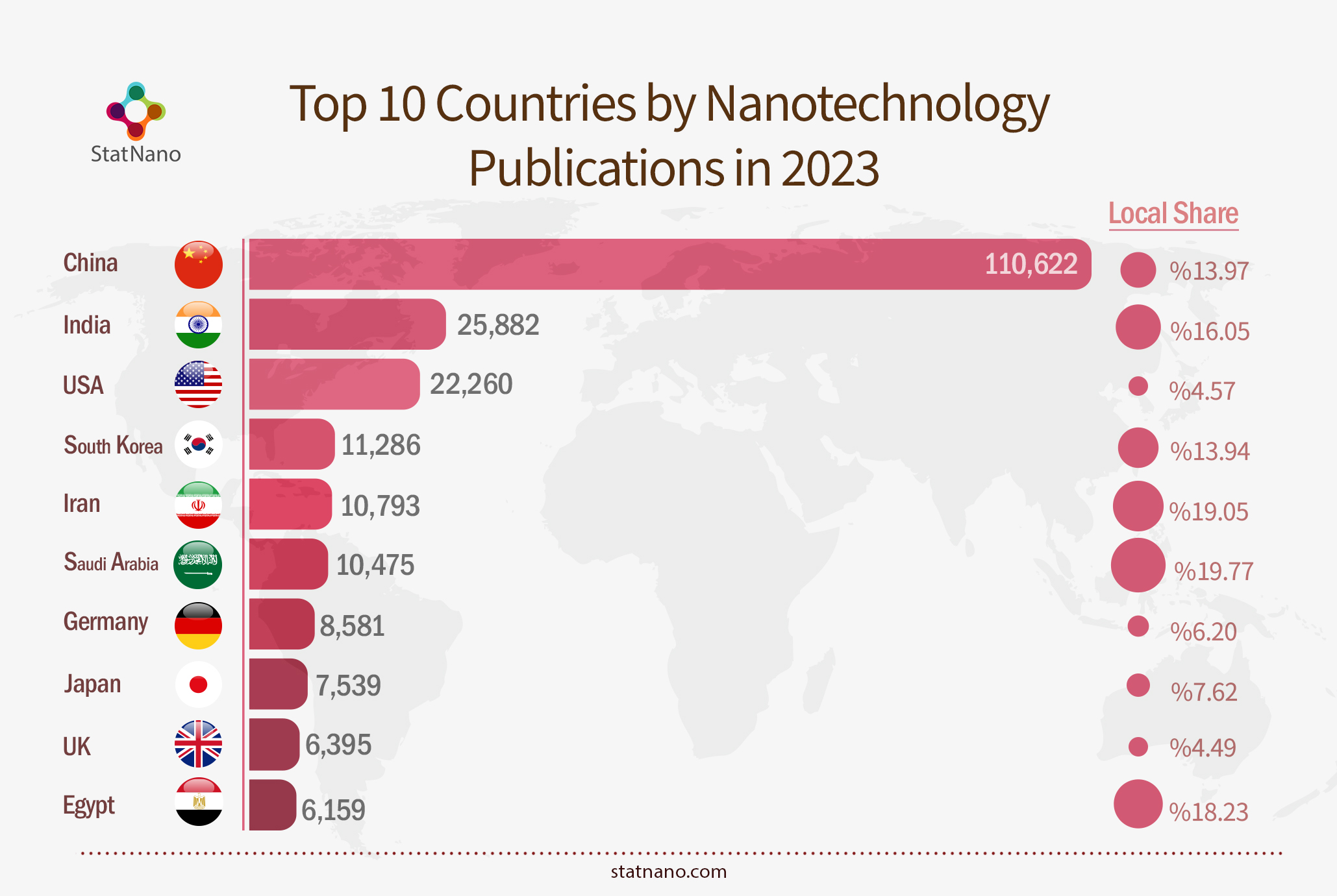 Top 10 Countries by Nanotechnology Publications in 2023