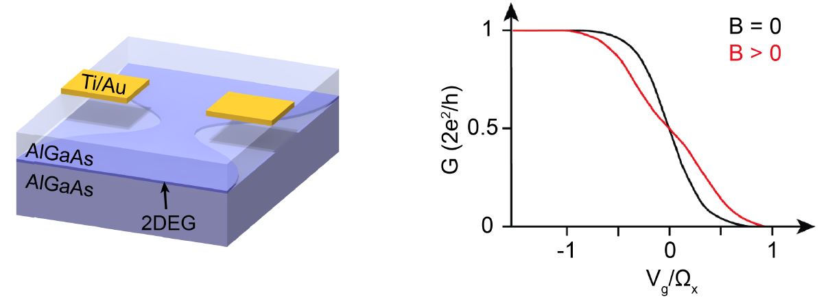 Quantum point contact structure