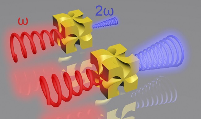 SHG signals of chiral gold nanoparticles that differ significantly for the circular polarizations of the opposite helicity