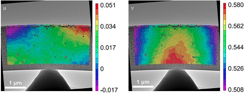 DIC contours of vertical (left) and horizontal (right) displacement during indentation of a SiO2 beam (values are in μm)