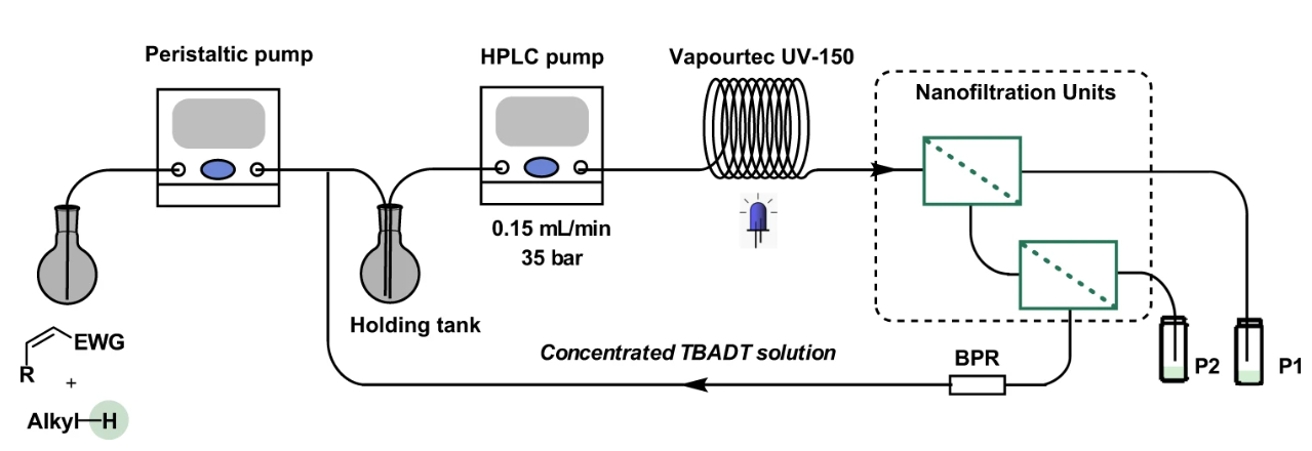 Flowchart of the multi-stage nanofiltration