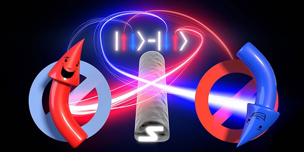 In contrast to parallel spin filters, for antiparallel spin filters electron pairs are allowed to exit the superconductor, which can be detected as significantly enhanced electrical currents in both paths.