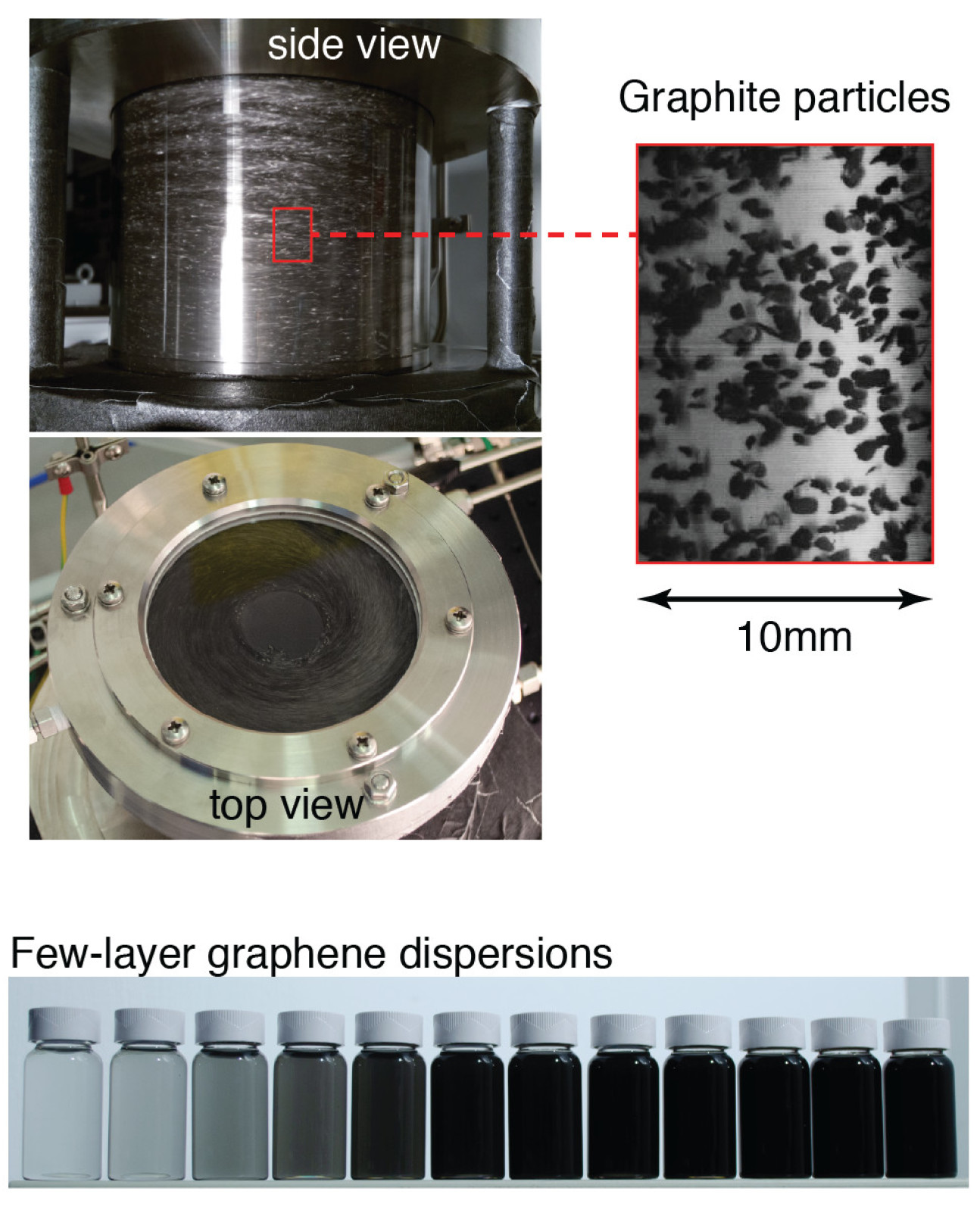 a combination of fluid dynamics, numerical simulations, and material characterisations to examine two different exfoliation approaches