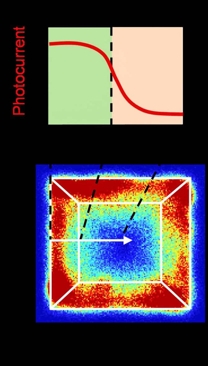 A high-resolution map of a photocatalyst particle